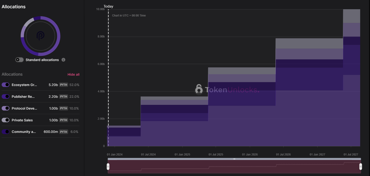 Pyth network