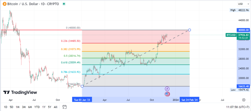 btc usdt