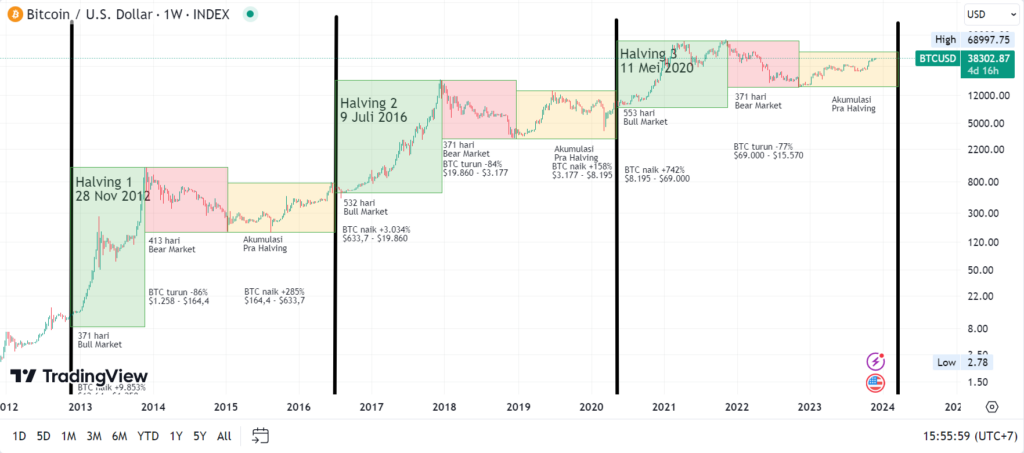 bitcoin halving