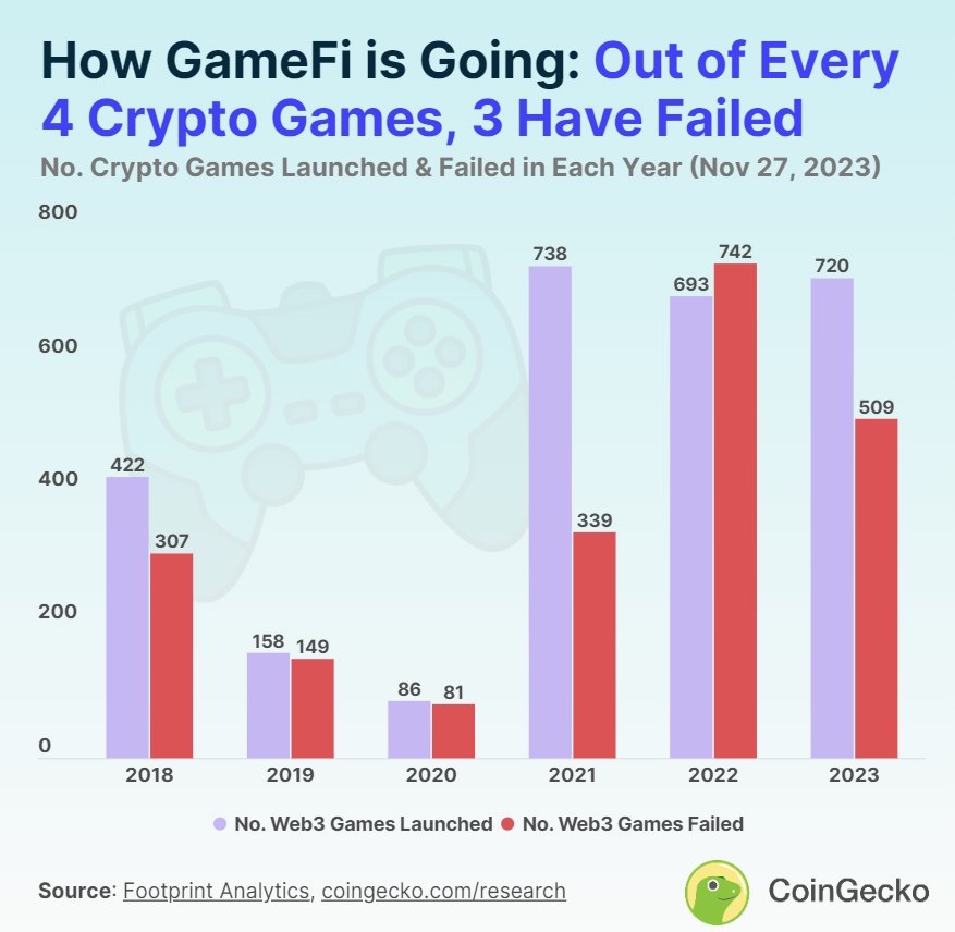 gamefi project