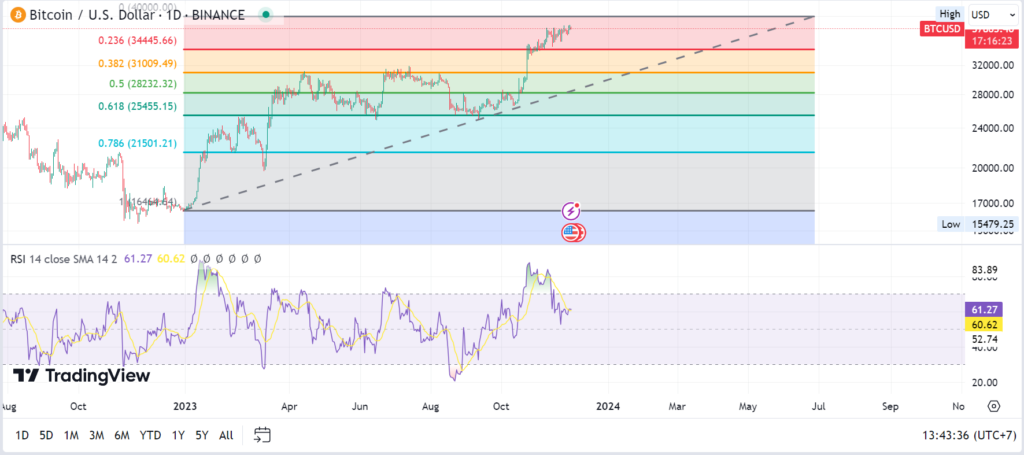 btc chart