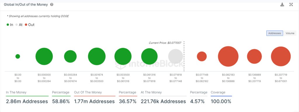 doge profit wallet