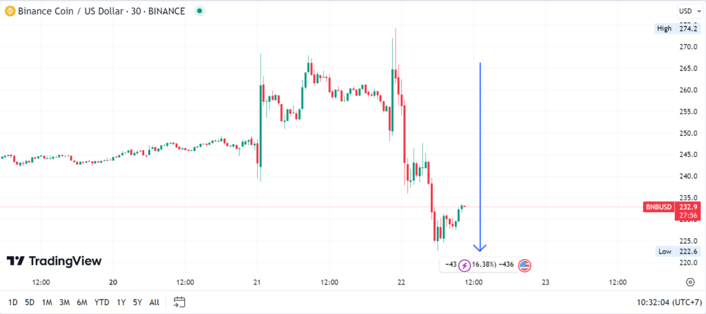 harga bnb