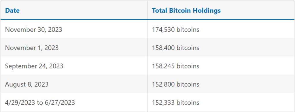 microstrategy bitcoin holding