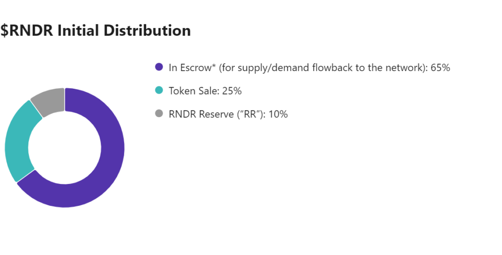 render network tokenomic