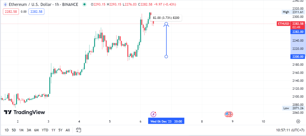 ethereum chart