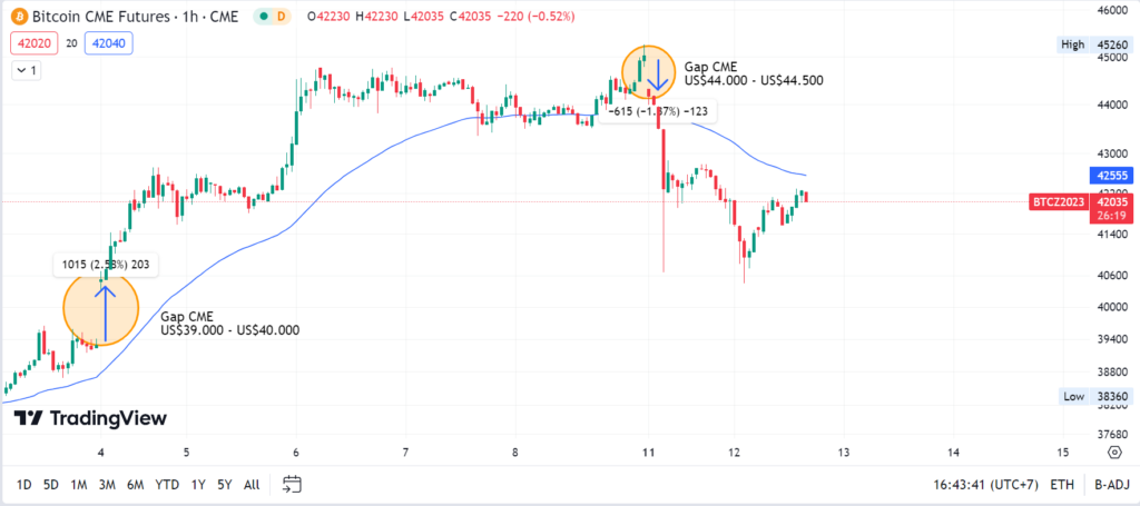 cme bitcoin futures