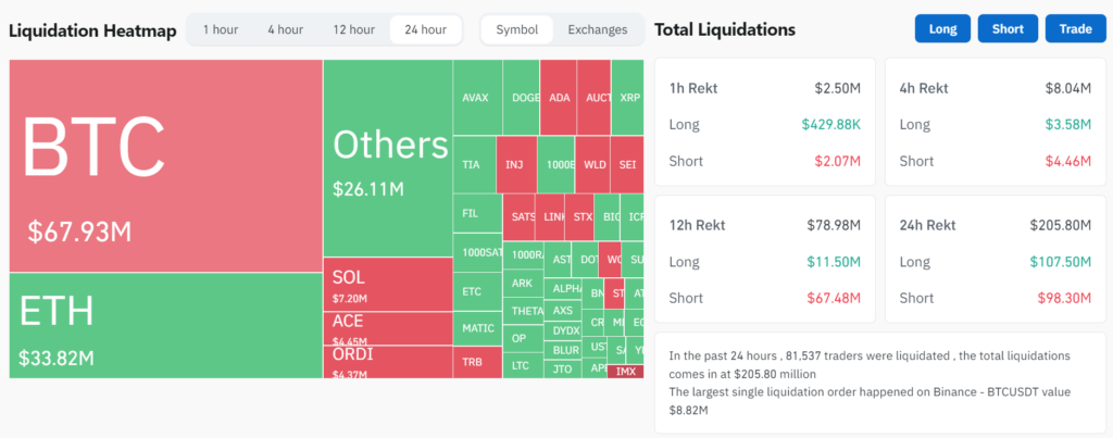 bitcoin liquidation
