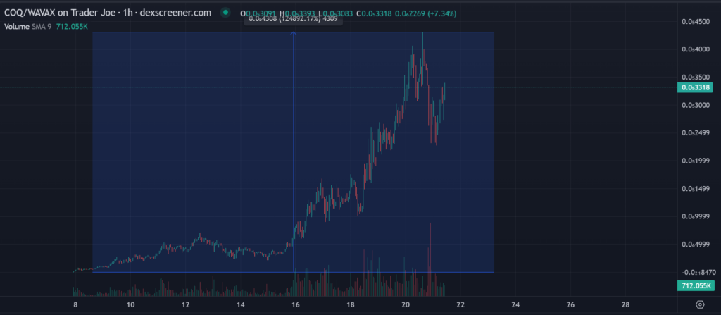 memecoin coq