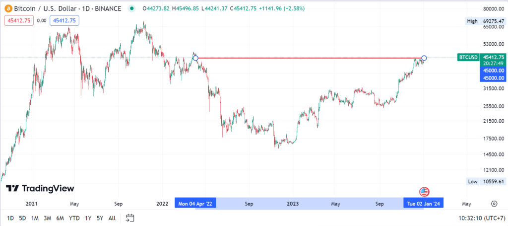 bitcoin chart