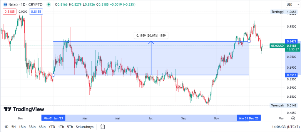 nexo