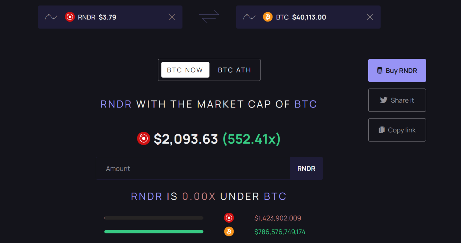 Analisis pasar kripto