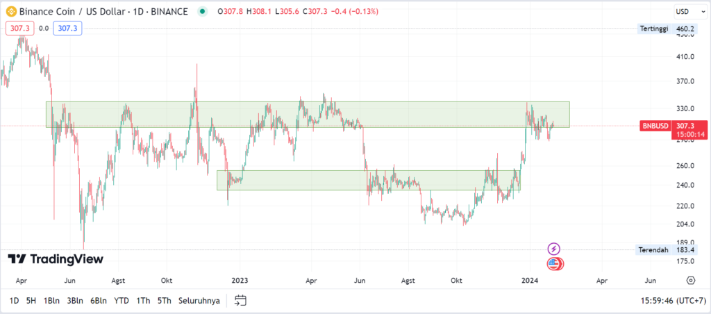 binance coin