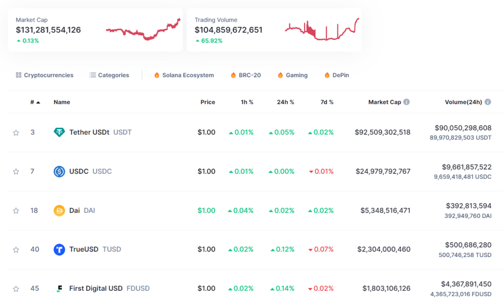 theter stablecoin