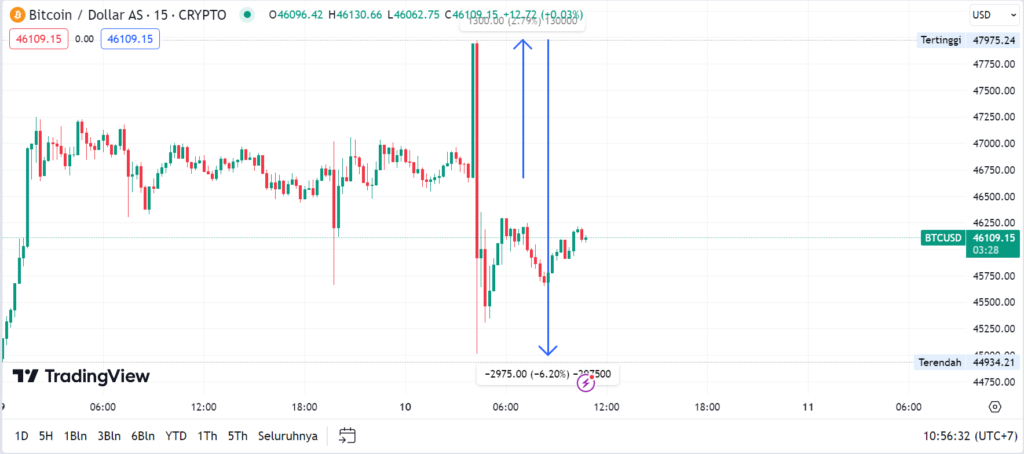 etf bitcoin chart