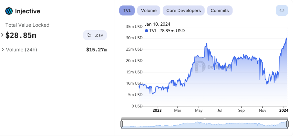 injective protocol tvl