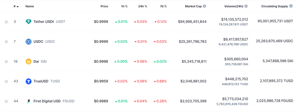 usdc stablecoin