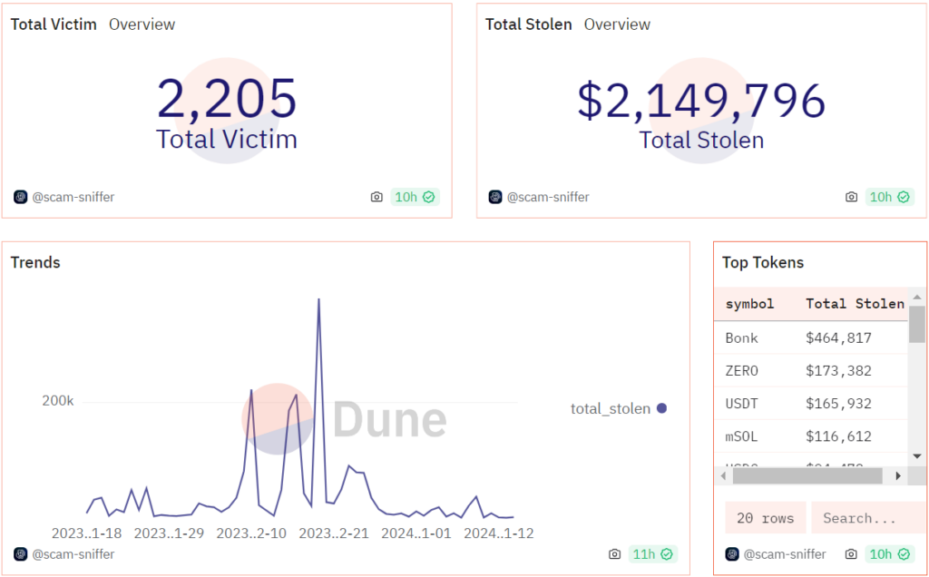 solana wallet