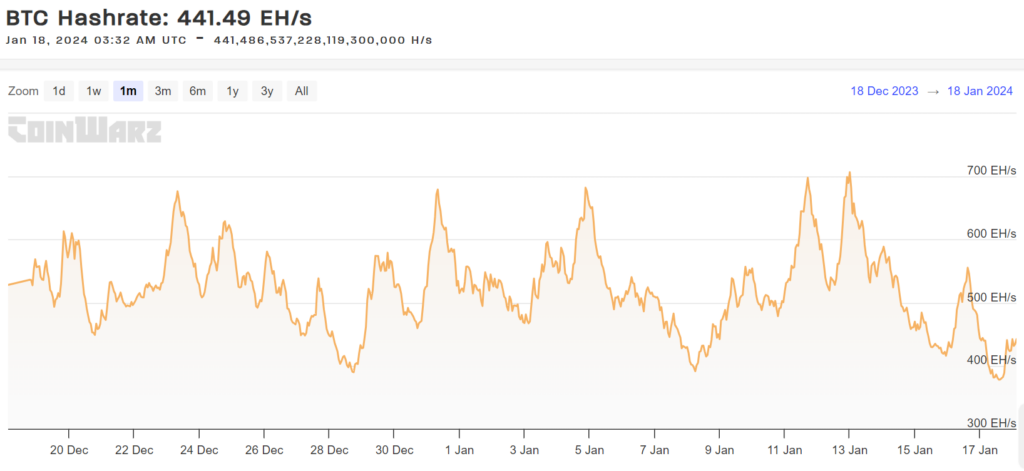 hashrate bitcoin