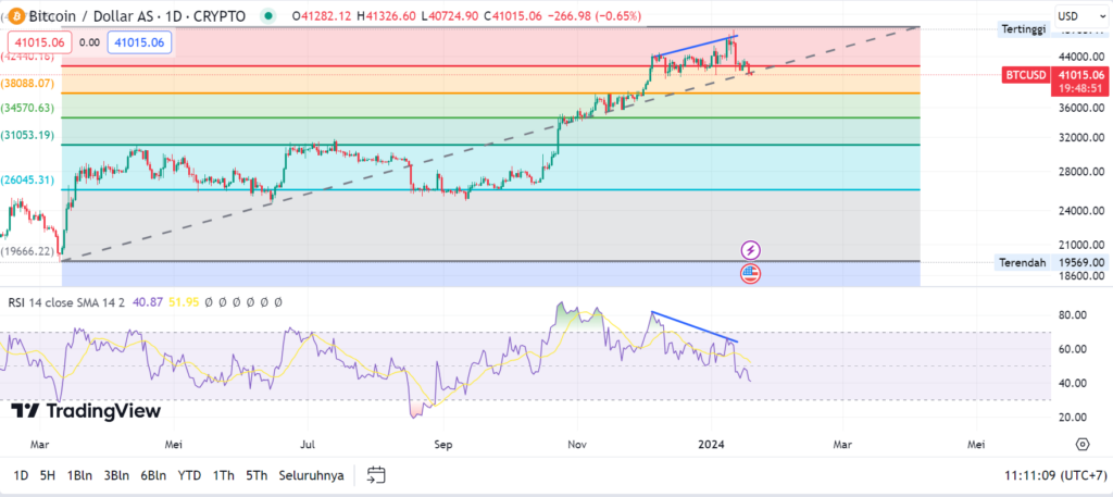 Analisis Harga Bitcoin Setelah Anjlok Ke Us Coinvestasi