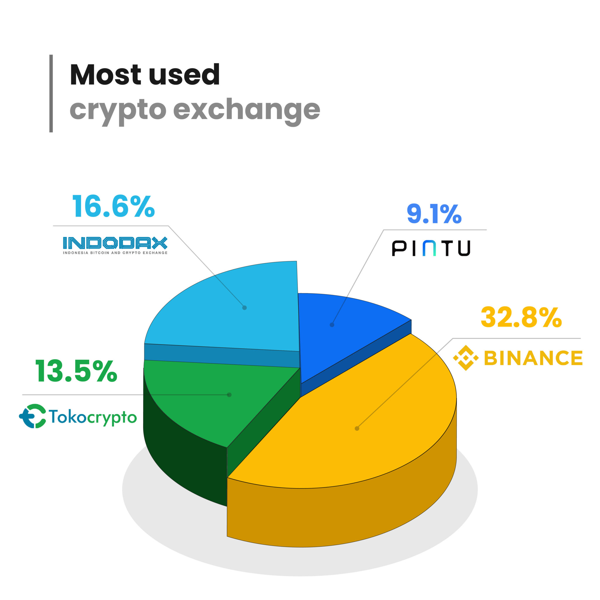 Exchange Kripto Terbaik Di Indonesia