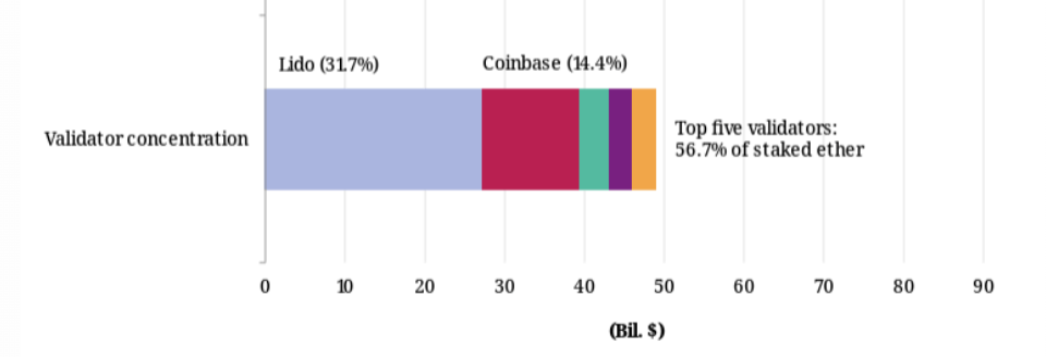 ethereum staking