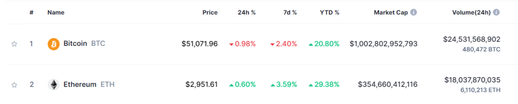 btc eth jpmorgan