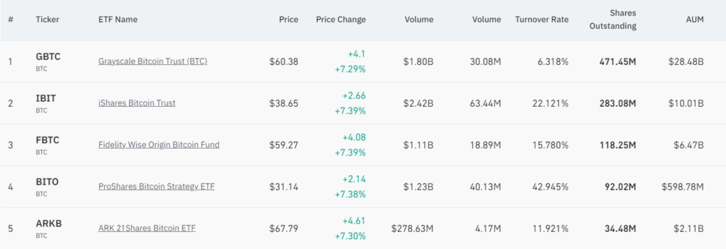 blackrock etf