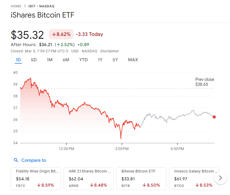 etf bitcoin spot