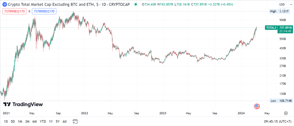 memecoin altcoin