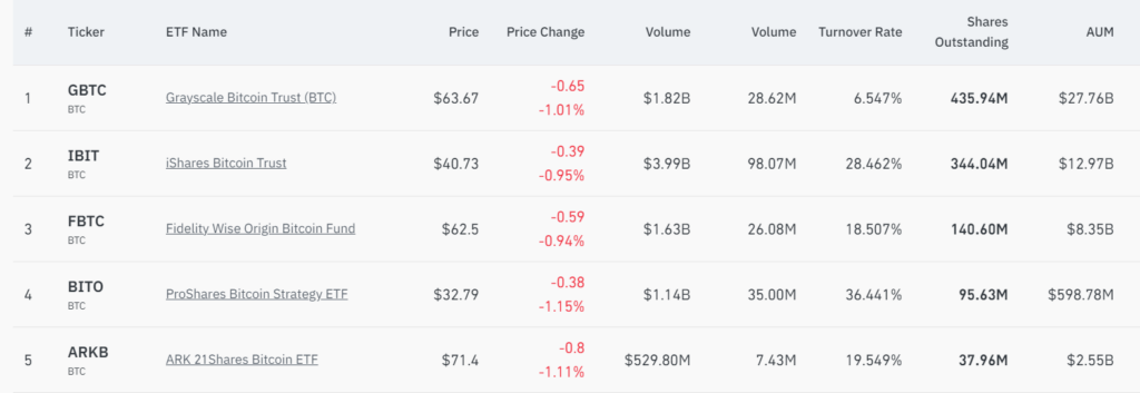 etf bitcoin spot