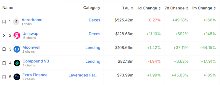 Mengenal Layer-2 Base dari Coinbase | coinvestasi