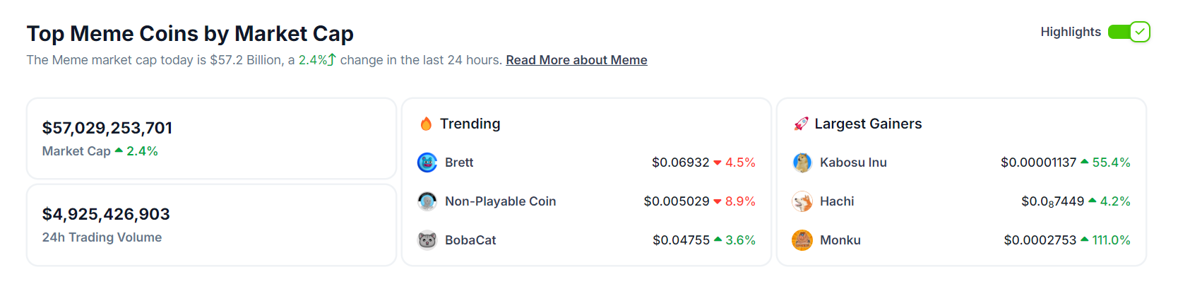 Memecoin Ungguli Performa Bitcoin Setelah Halving | Coinvestasi
