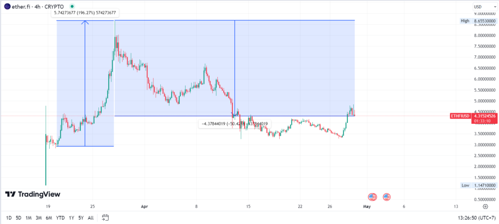 kripto ethfi