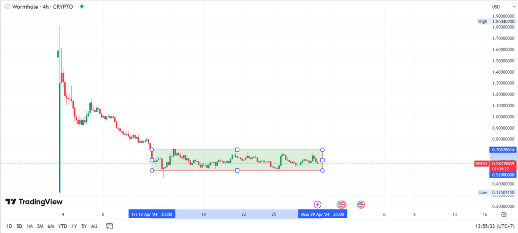 kripto wormhole