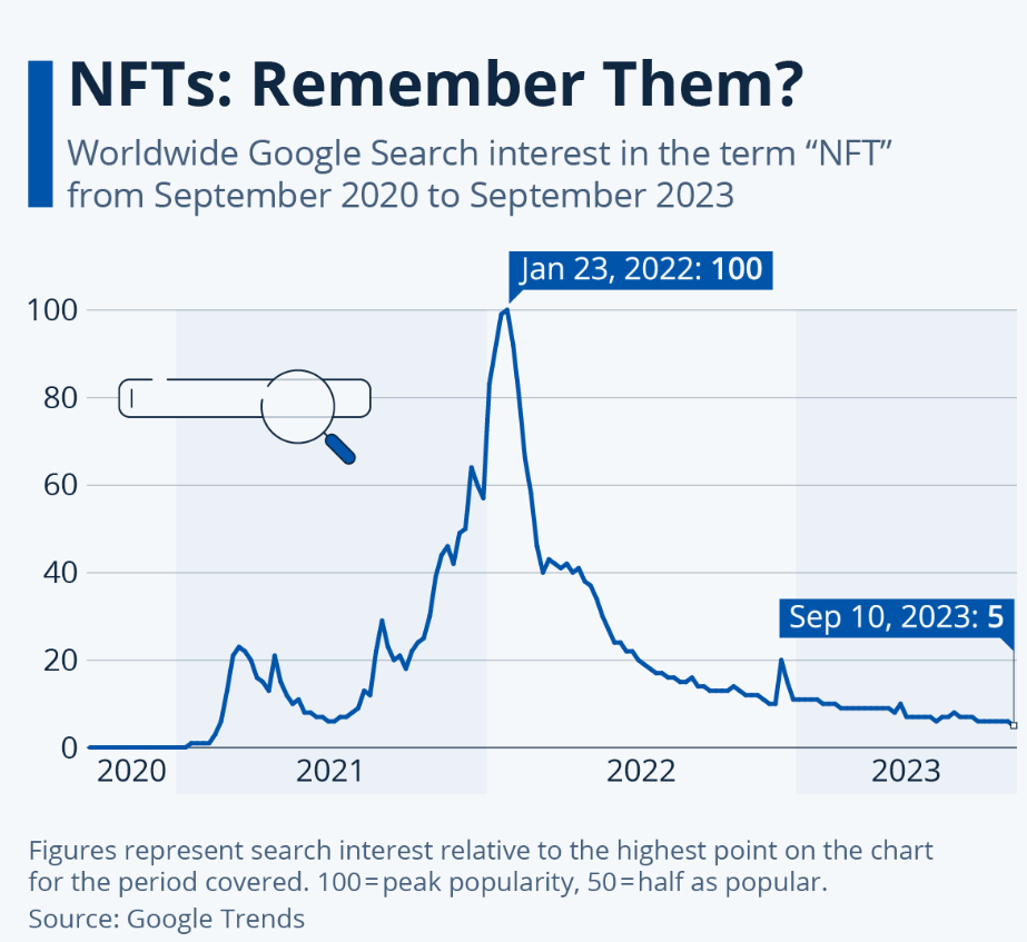 nft