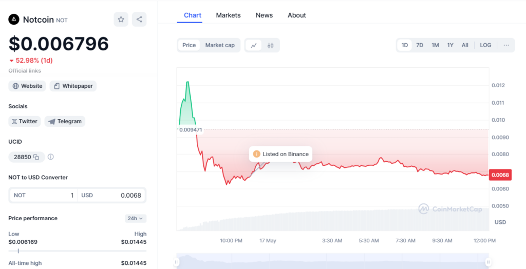 notcoin airdrop