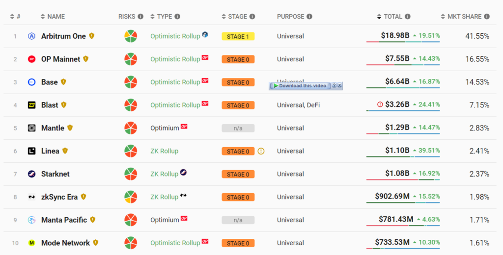 etf ethereum spot layer-2