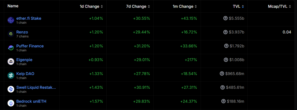 etf ethereum spot restaking