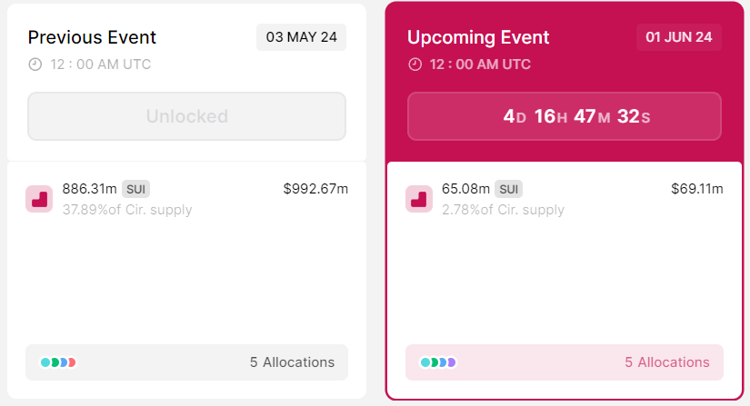 sui token unlock