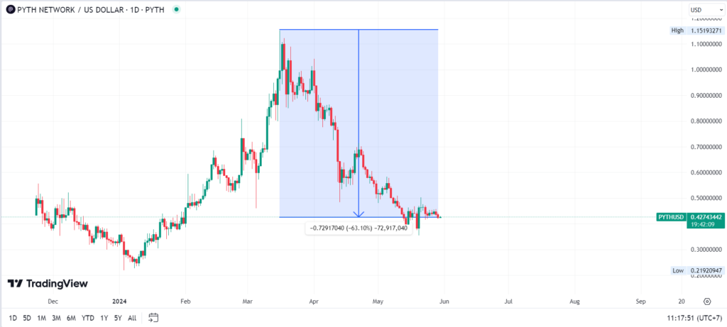 altcoin pyth