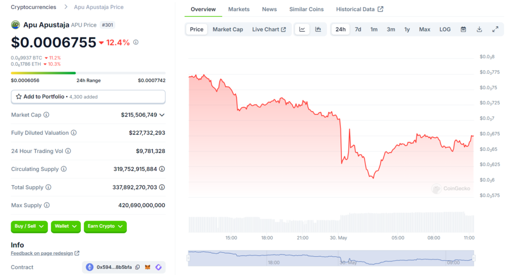 altcoin apu