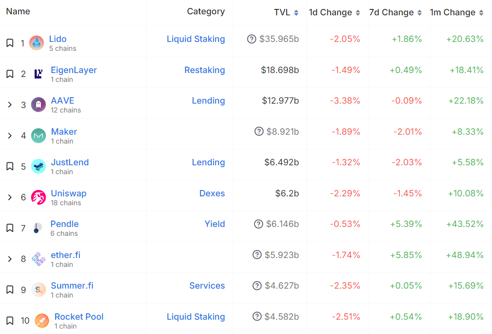 altcoin pendle
