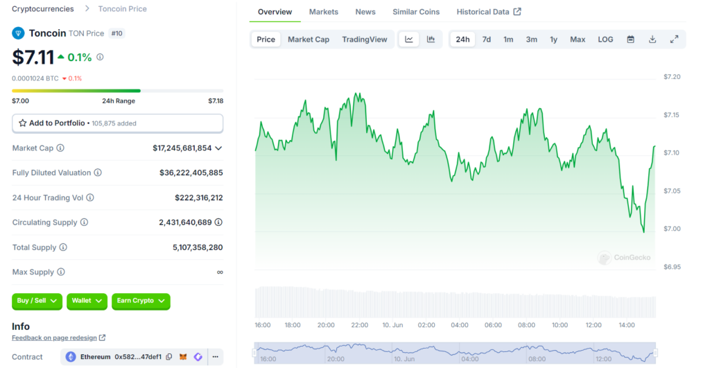 toncoin