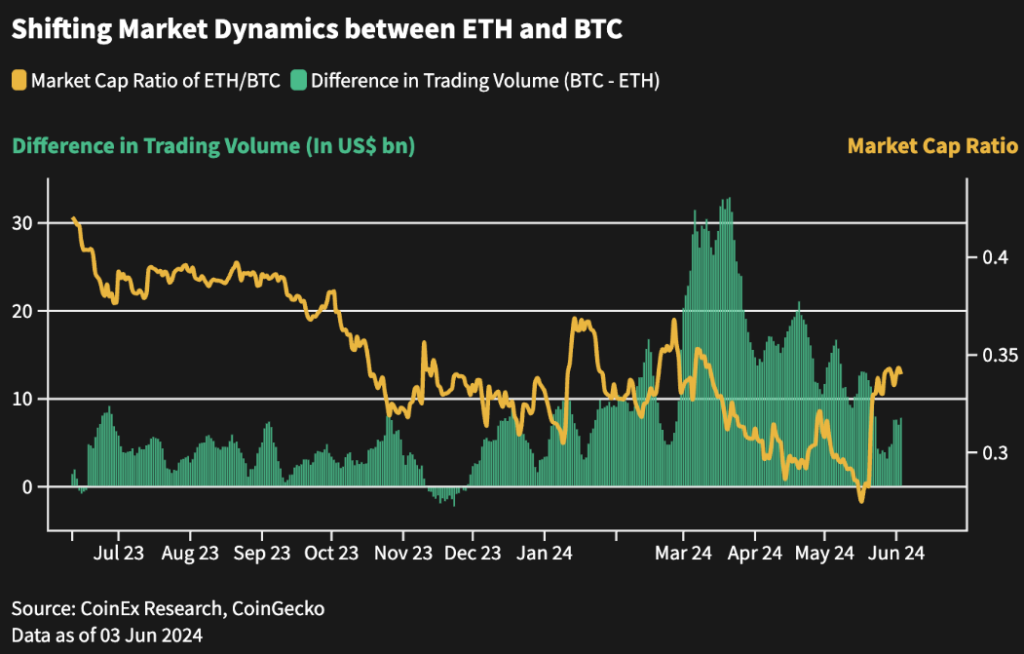 coinex etf ethereum