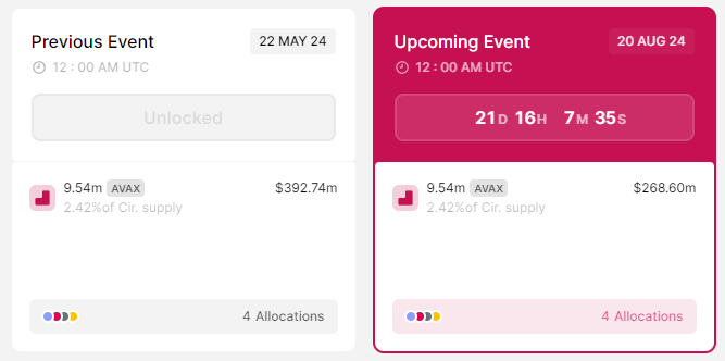 avax token unlock