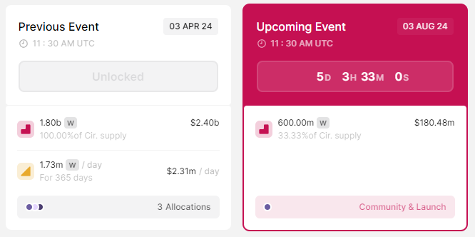 w token unlock
