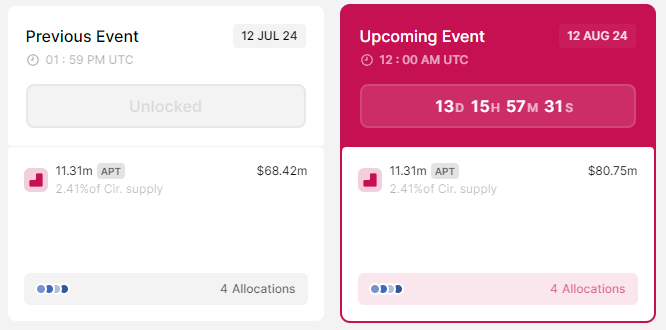 apt token unlock