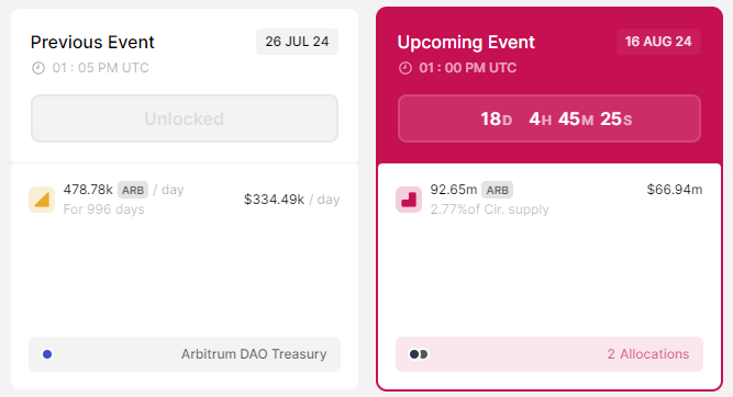 arb token unlock