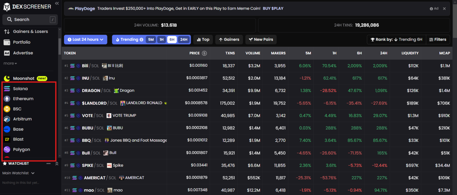 Cara Menggunakan Dexscreener untuk Berburu Meme Coin | coinvestasi